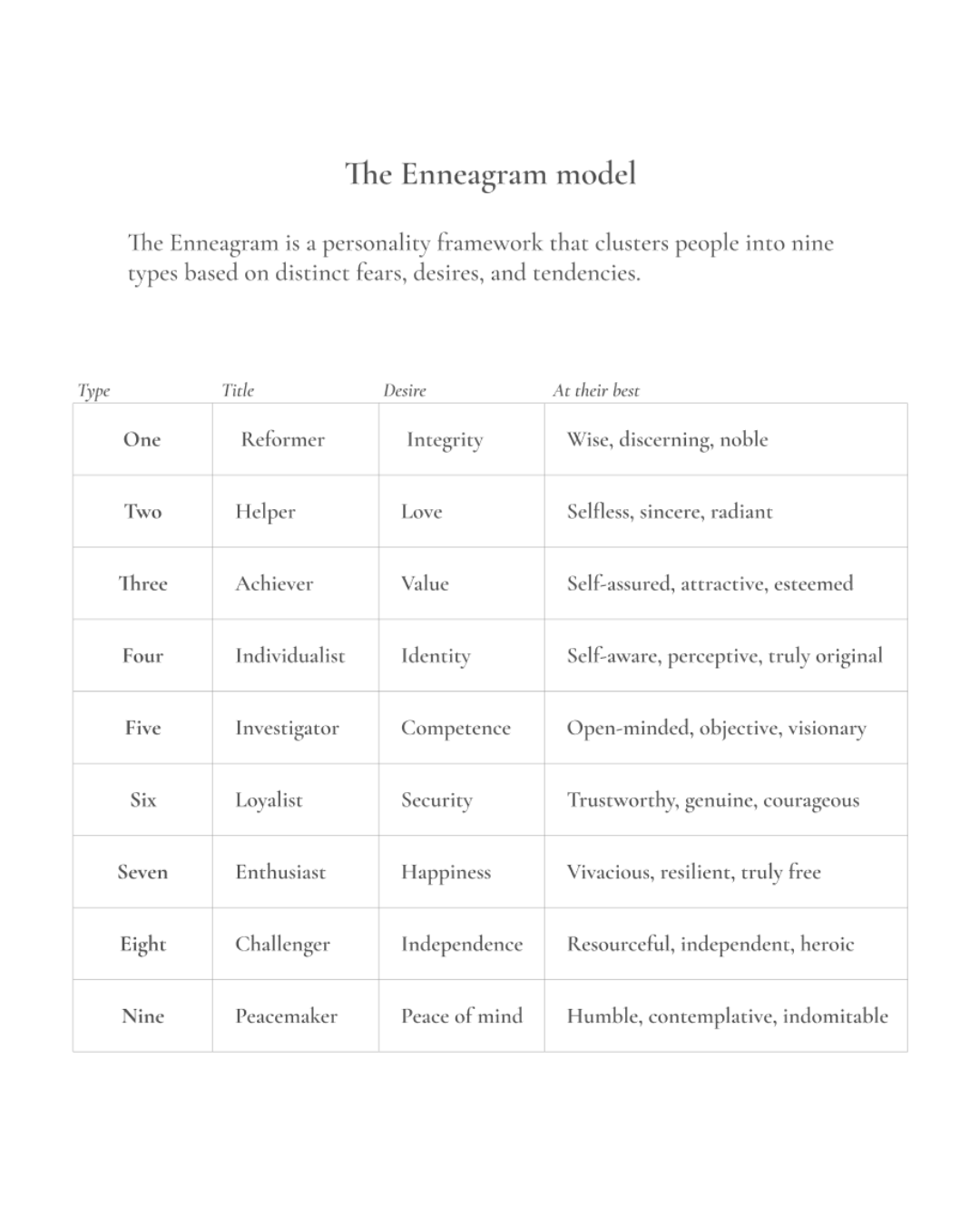 Enneagram Vintage Color Wheel Pocket Notebook