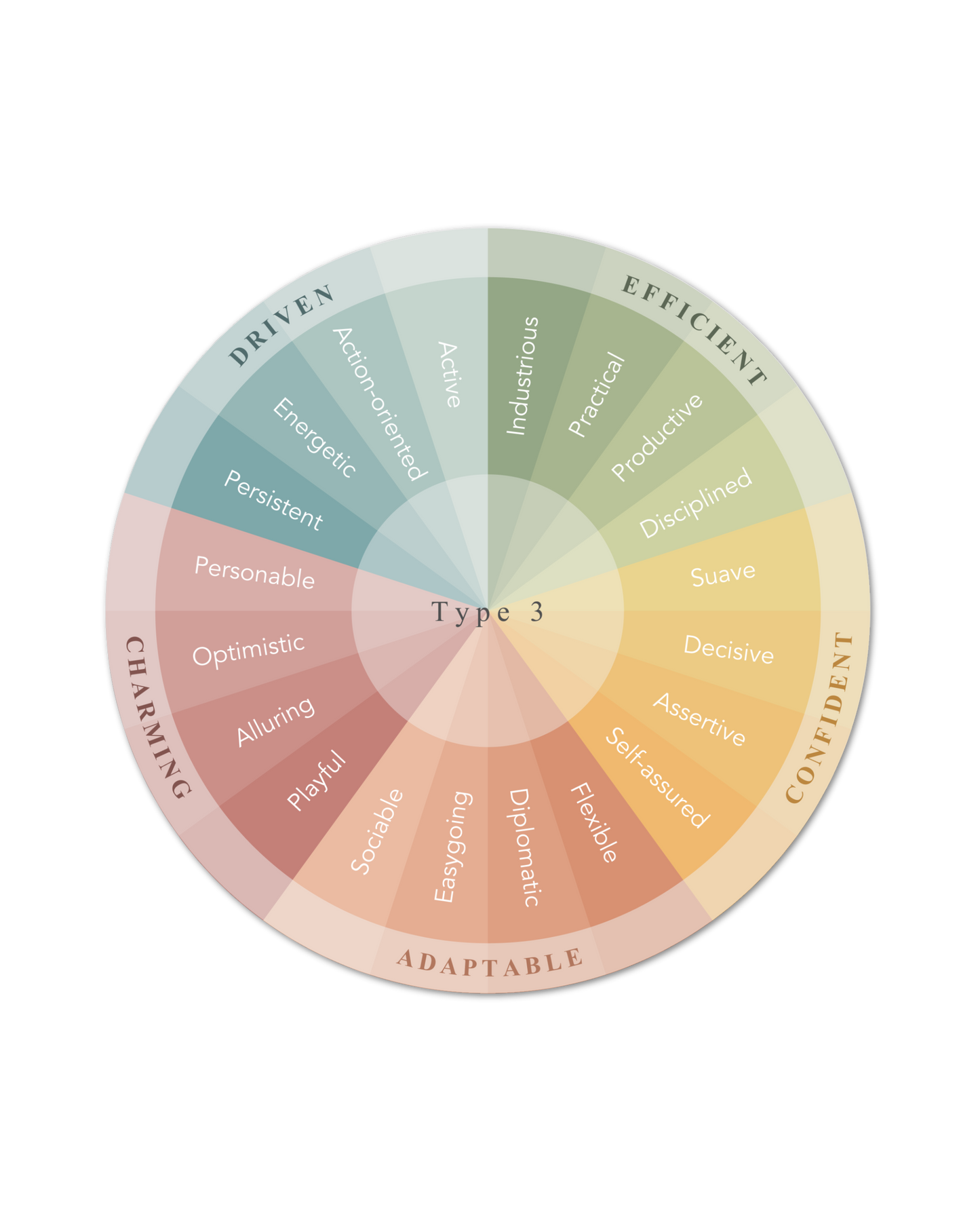 Enneagram Strengths Stickers (2-pack)