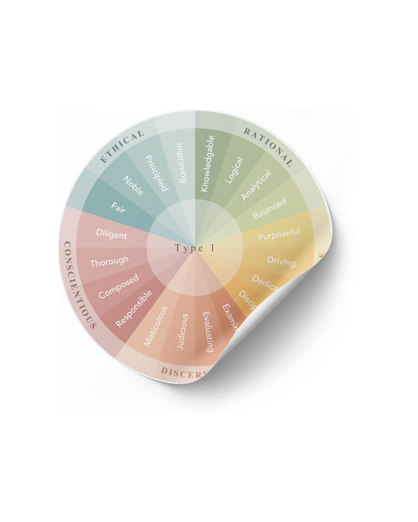 Enneagram Strengths Stickers (2-pack)