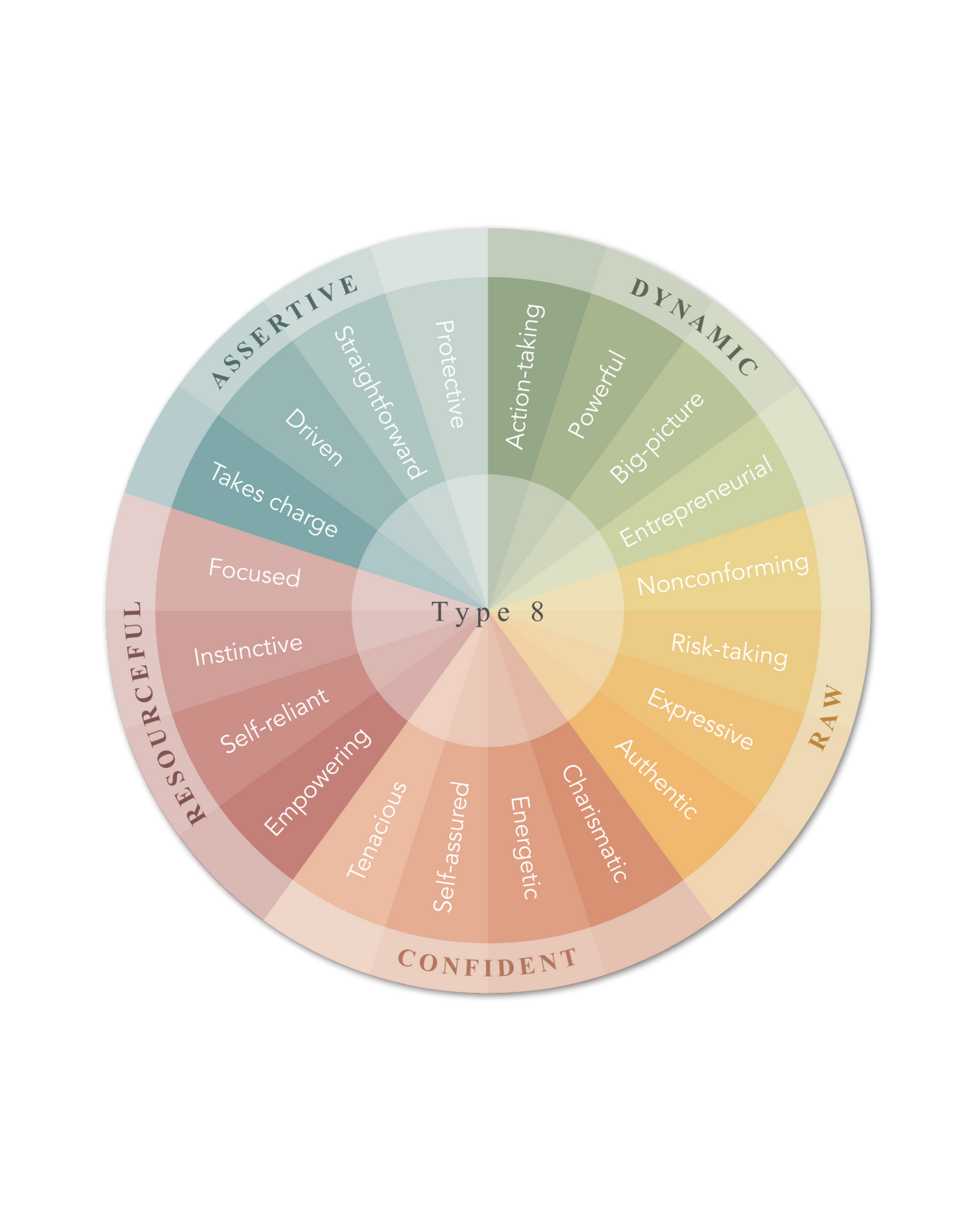 Enneagram Strengths Stickers (2-pack)