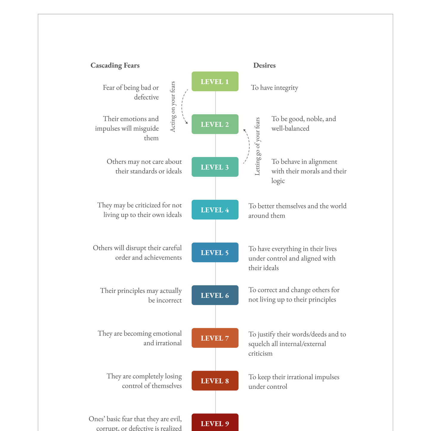 Enneagram Type 1 Field Guide