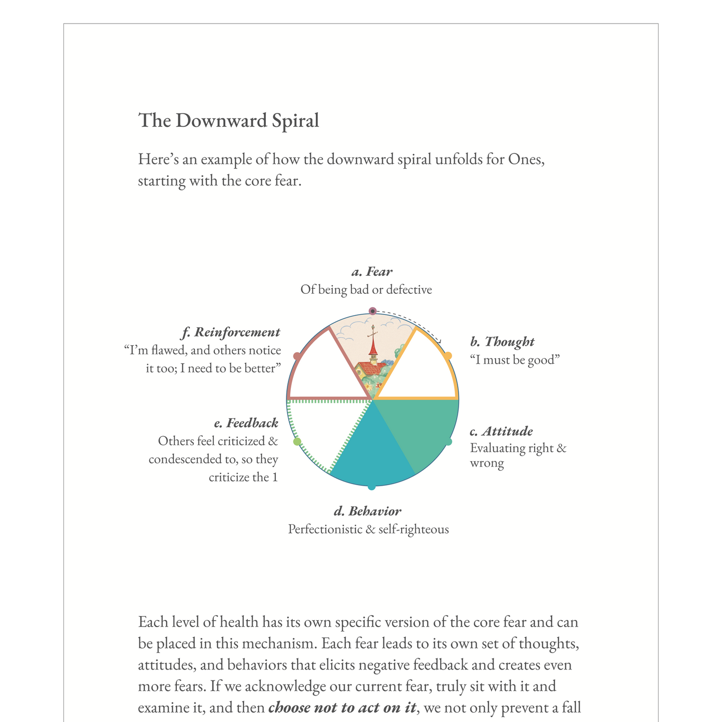Enneagram Type 1 Field Guide