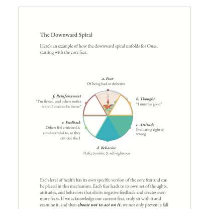 Enneagram Type 1 Field Guide