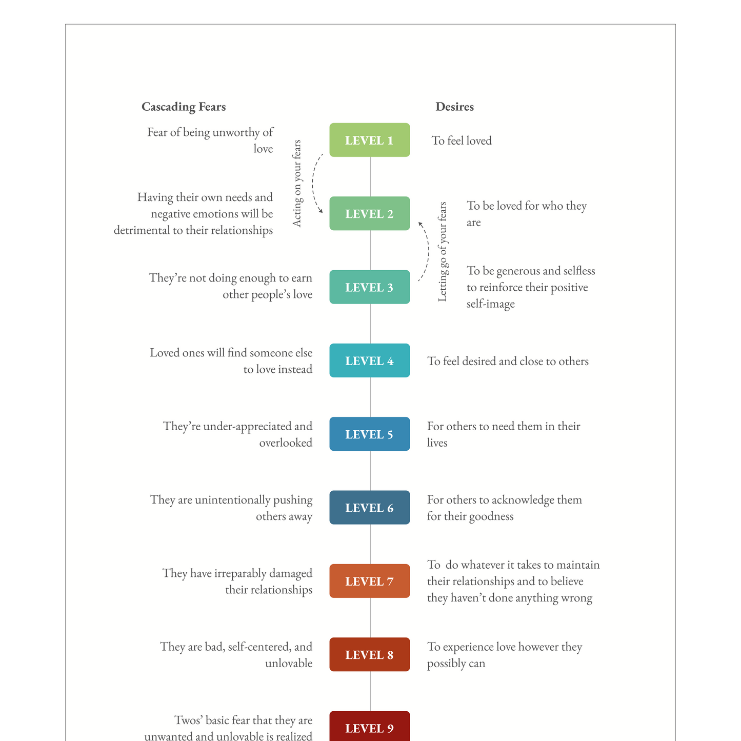 Enneagram Type 2 Field Guide