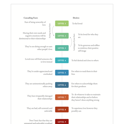 Enneagram Type 2 Field Guide