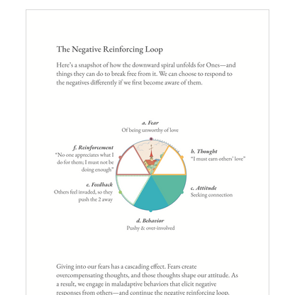 Enneagram Type 2 Field Guide