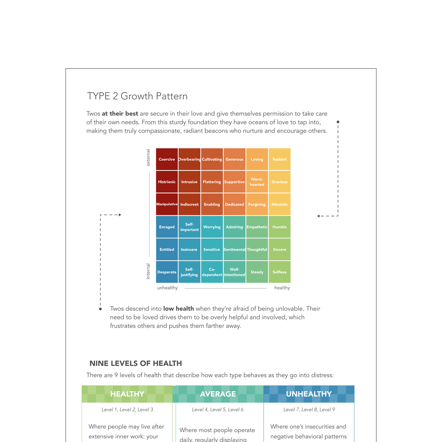 Enneagram Type 2 Field Guide
