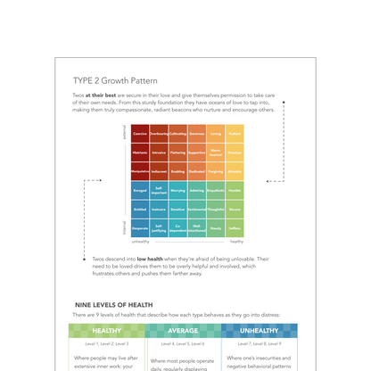 Enneagram Type 2 Field Guide