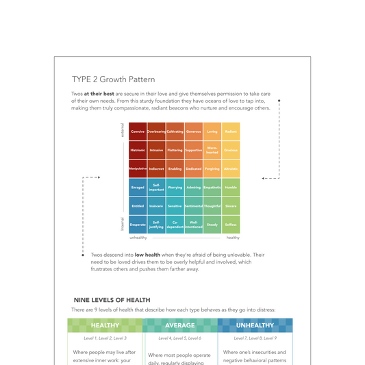 Enneagram Type 2 Field Guide