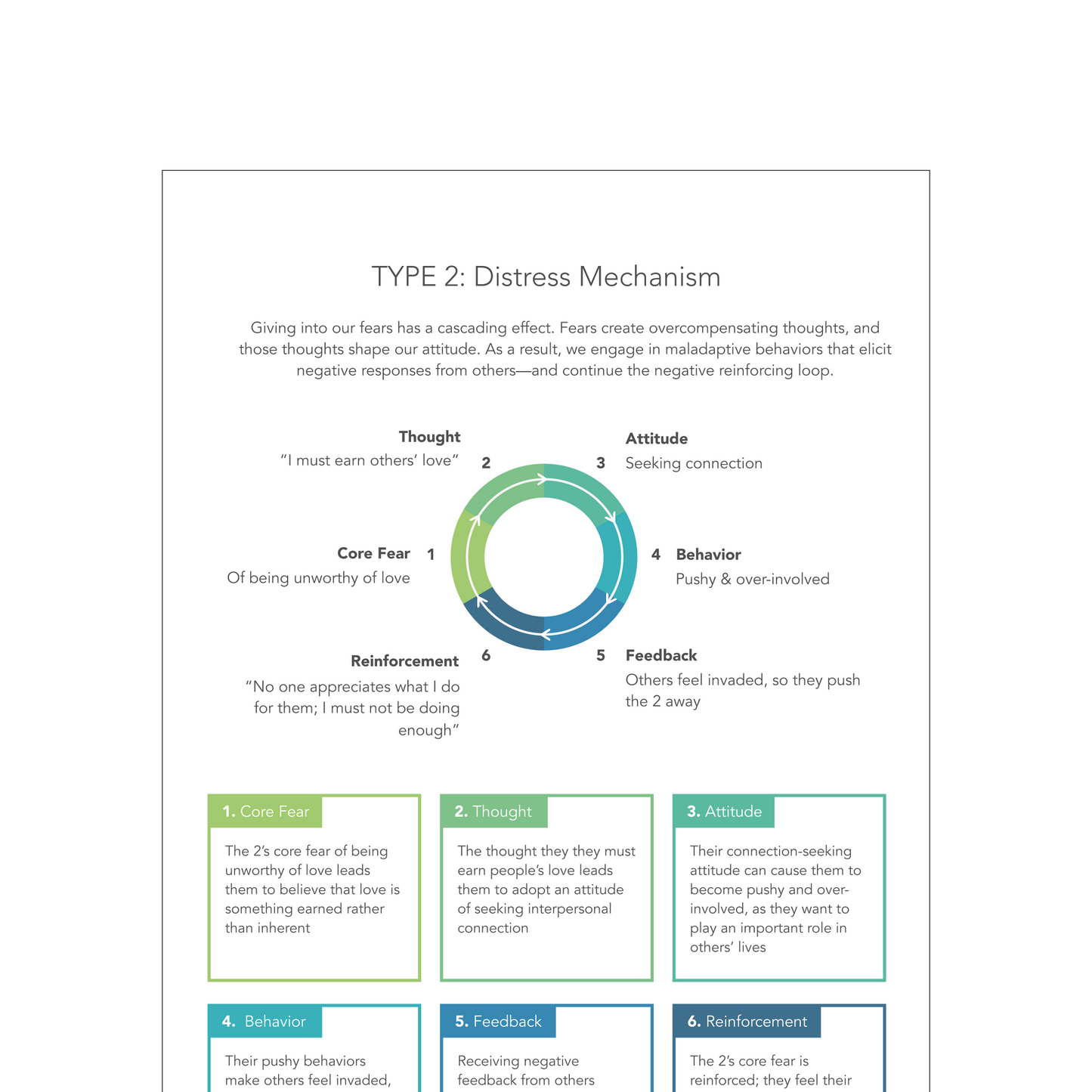Enneagram Type 2 Field Guide