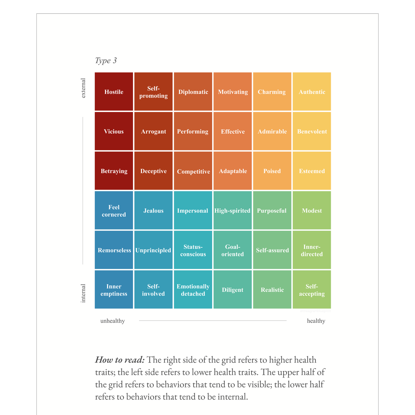 Enneagram Type 3 Field Guide