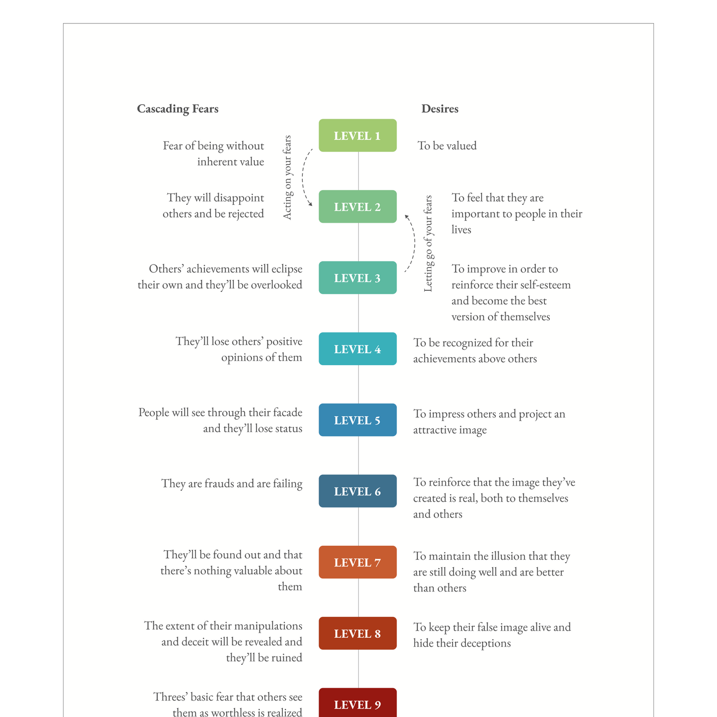 Enneagram Type 3 Field Guide