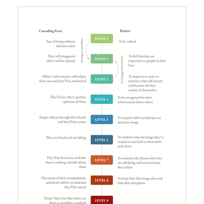 Enneagram Type 3 Field Guide