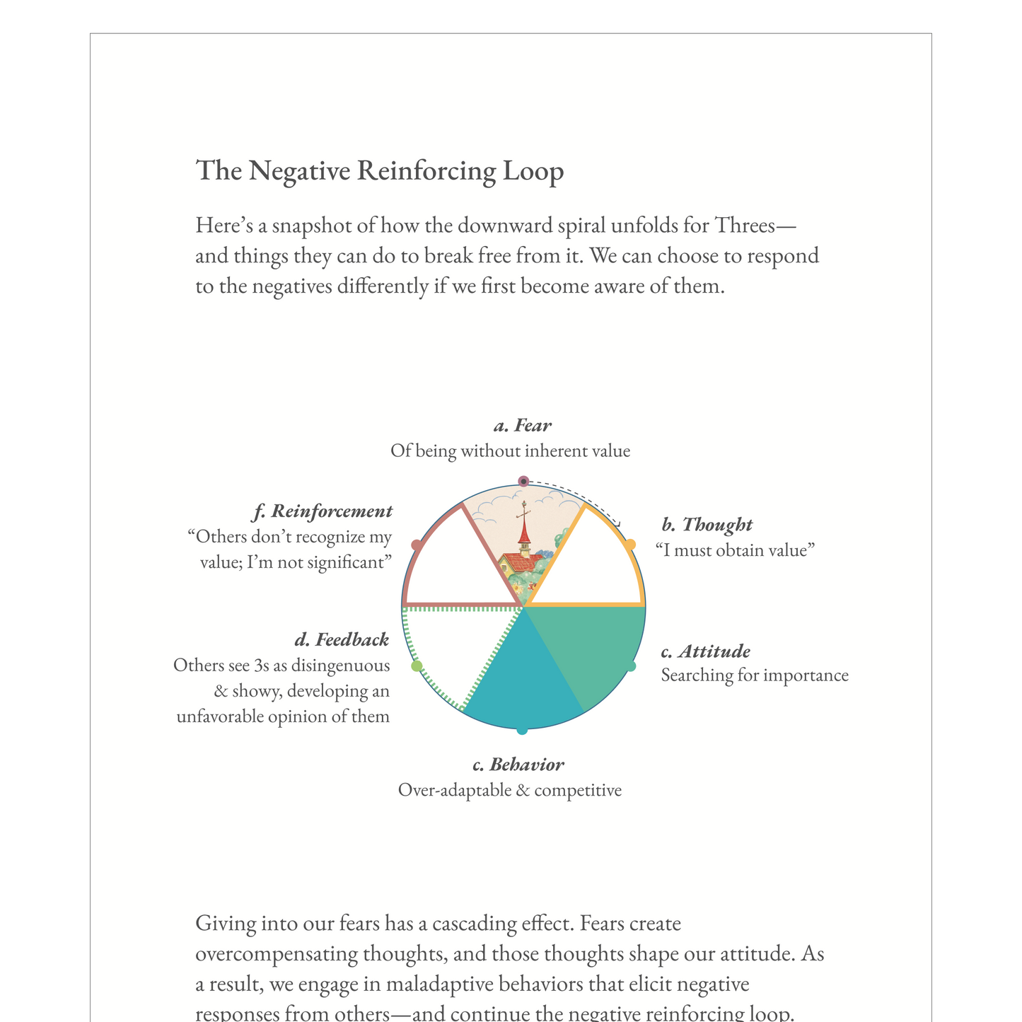 Enneagram Type 3 Field Guide