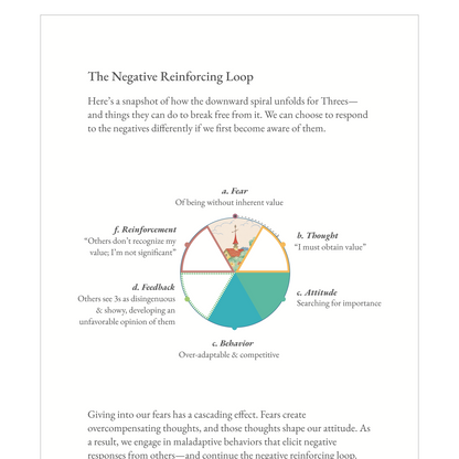 Enneagram Type 3 Field Guide