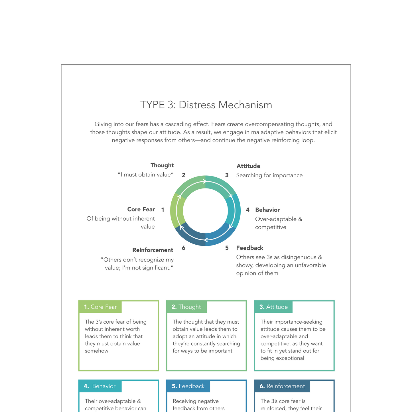 Enneagram Type 3 Field Guide