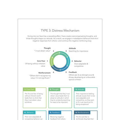 Enneagram Type 3 Field Guide