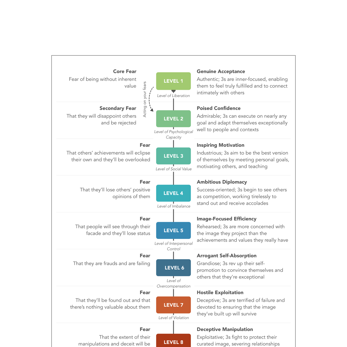 Enneagram Type 3 Field Guide