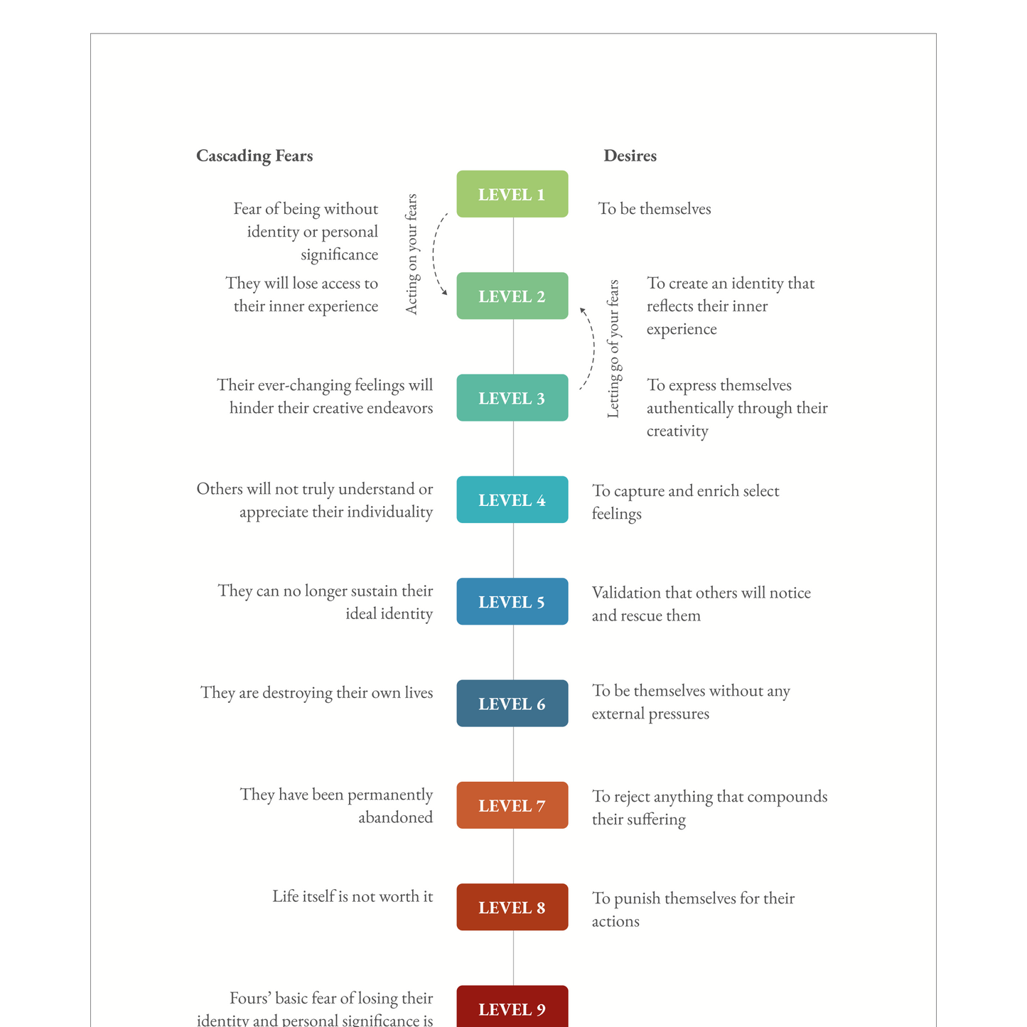 Enneagram Type 4 Field Guide