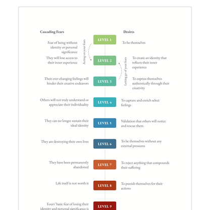 Enneagram Type 4 Field Guide