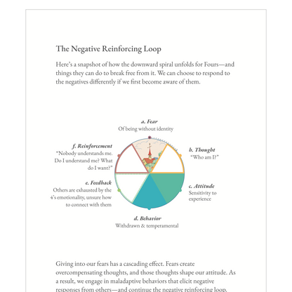 Enneagram Type 4 Field Guide