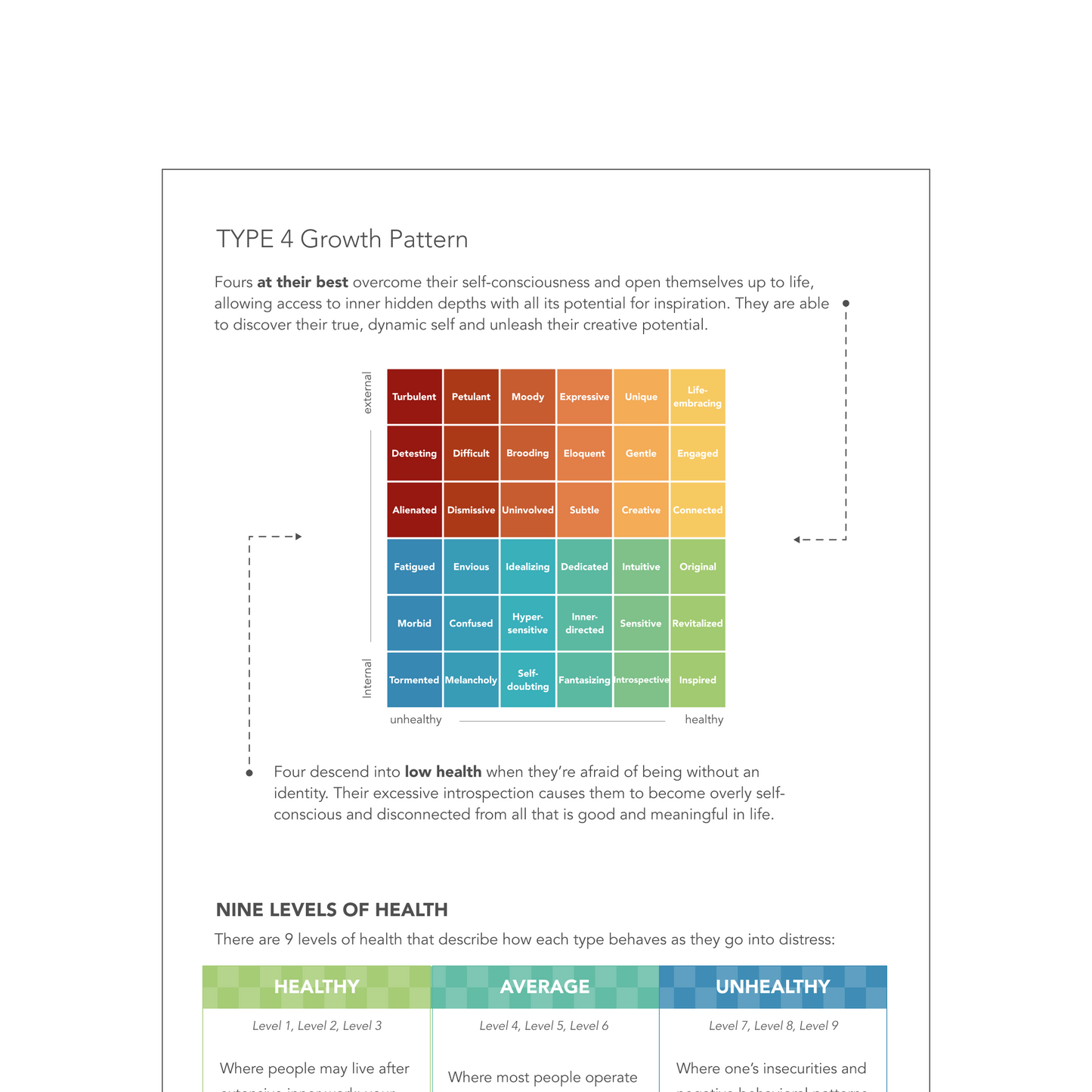 Enneagram Type 4 Field Guide