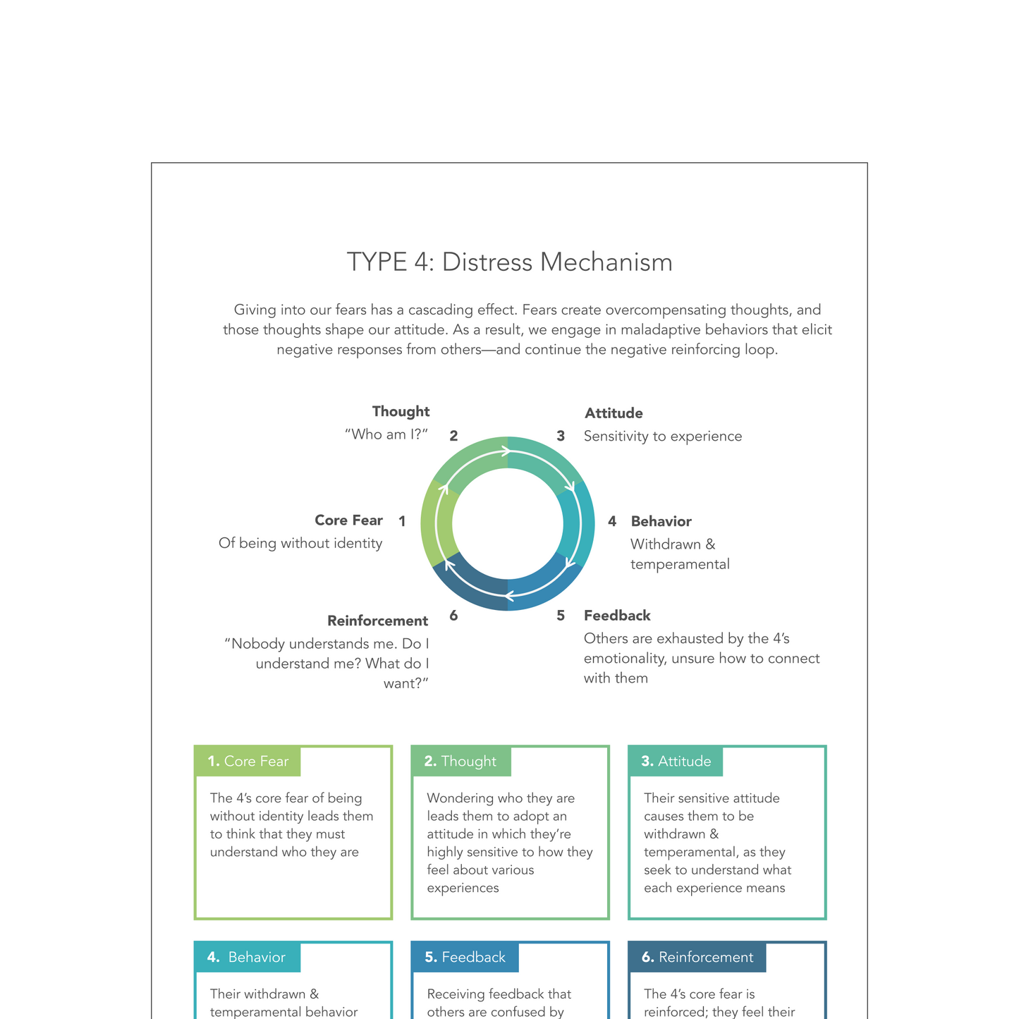 Enneagram Type 4 Field Guide
