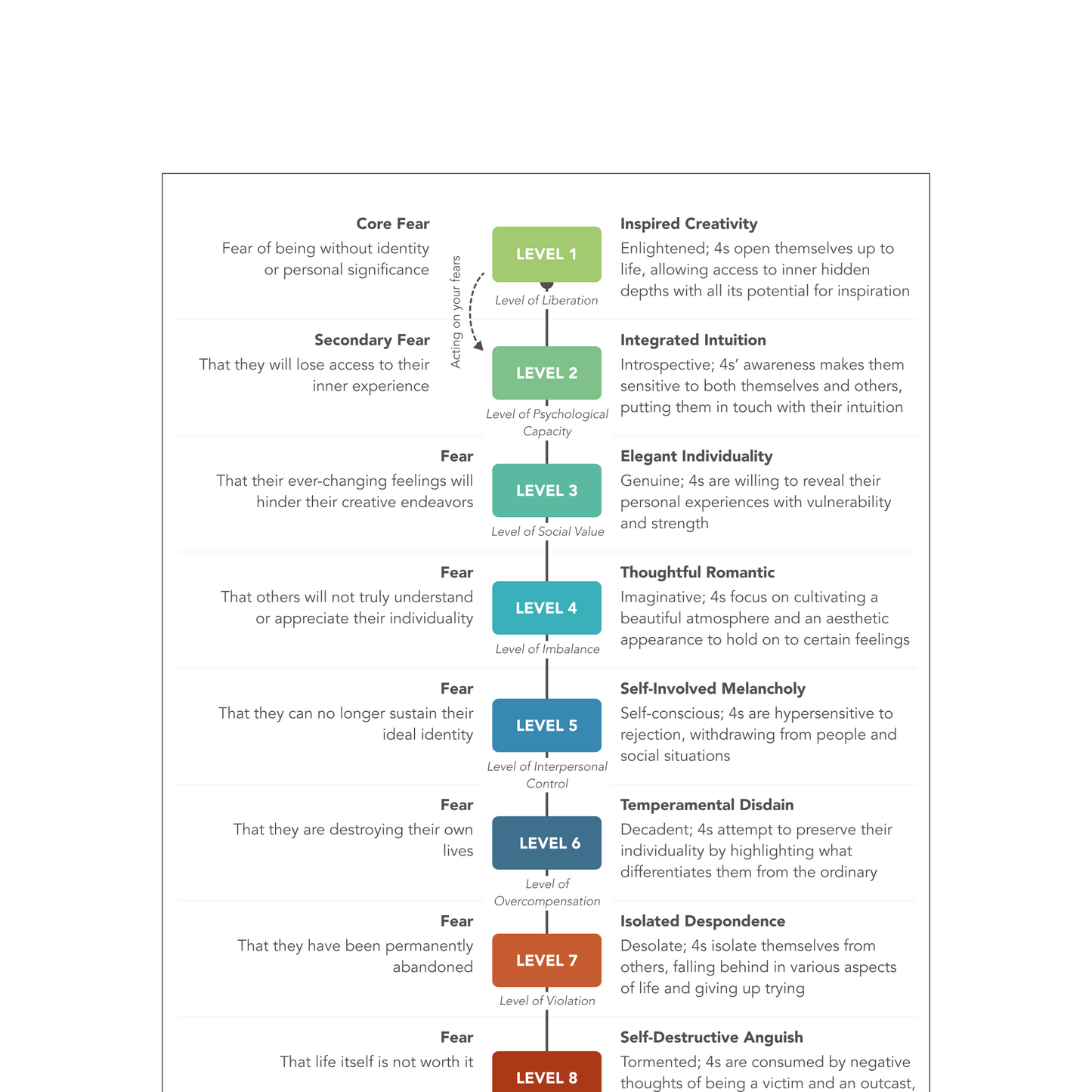 Enneagram Type 4 Field Guide