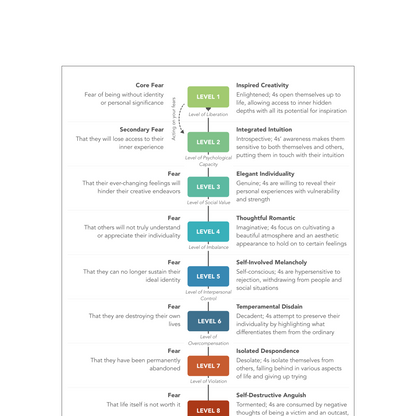 Enneagram Type 4 Field Guide