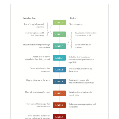 Enneagram Type 5 Field Guide