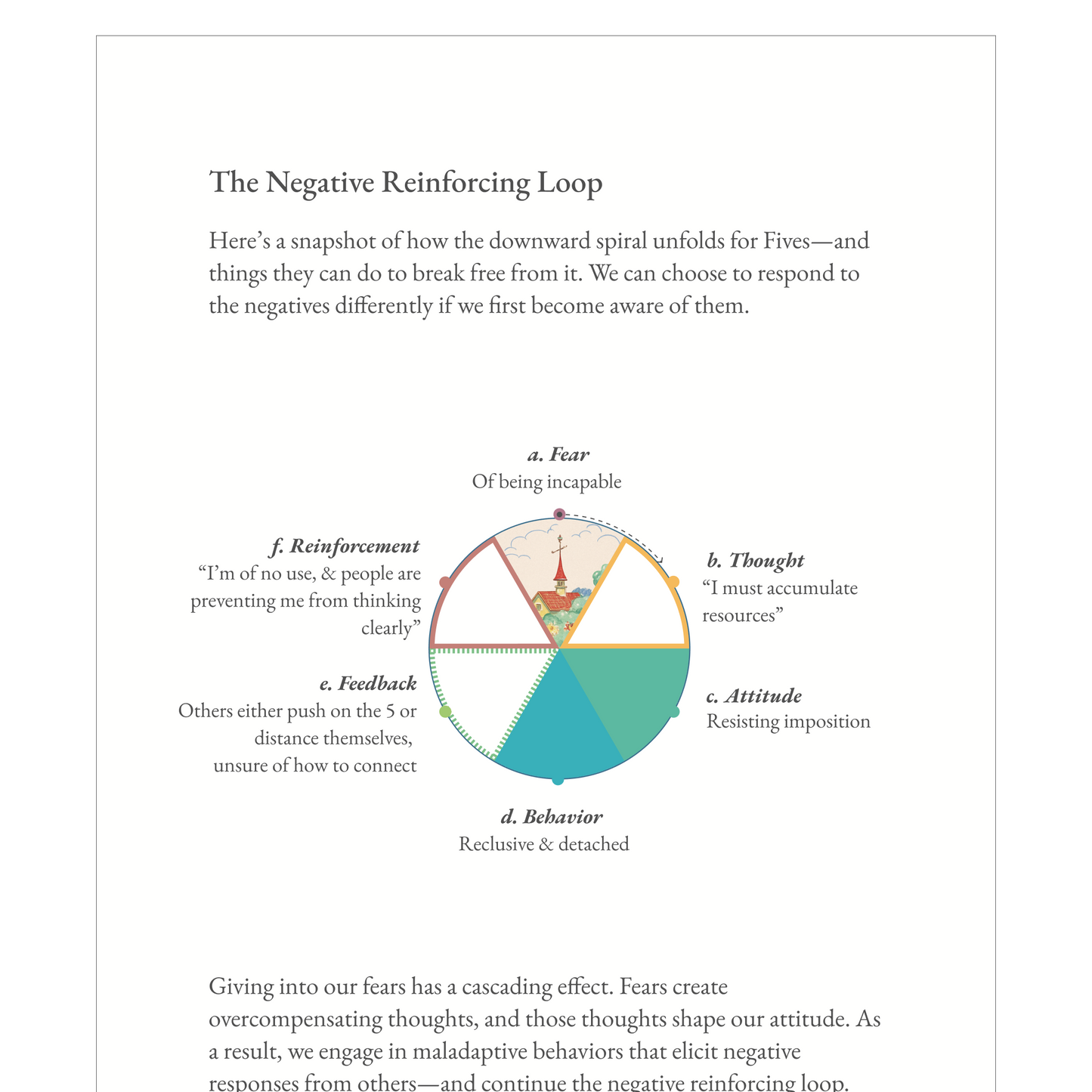 Enneagram Type 5 Field Guide