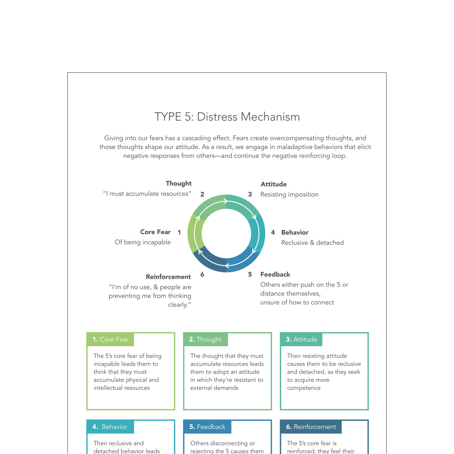 Enneagram Type 5 Field Guide