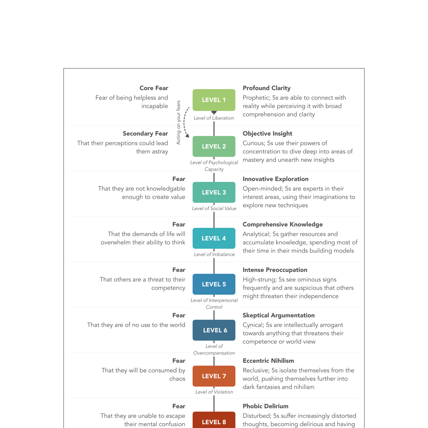 Enneagram Type 5 Field Guide
