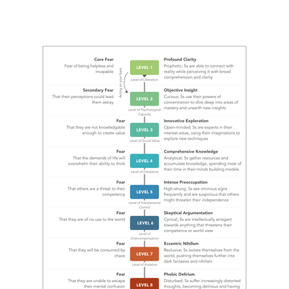 Enneagram Type 5 Field Guide