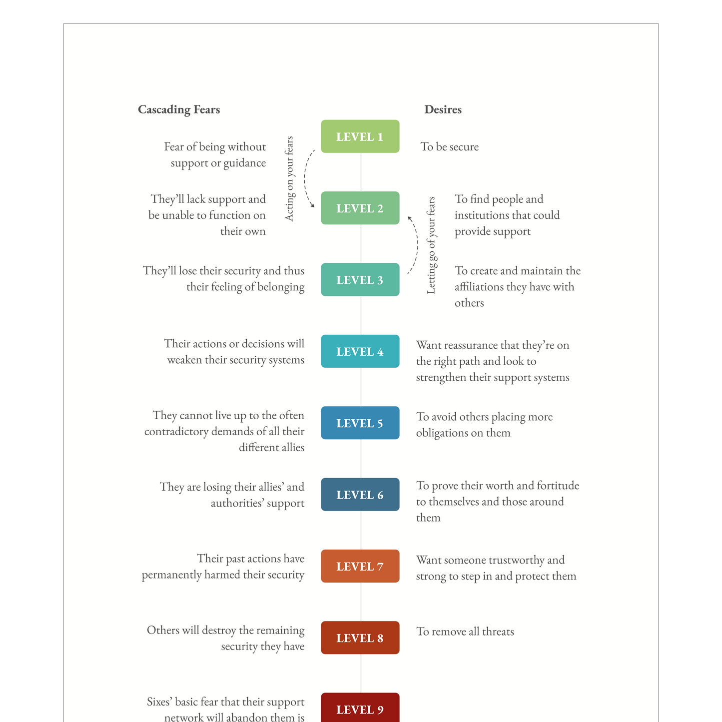 Enneagram Type 6 Field Guide