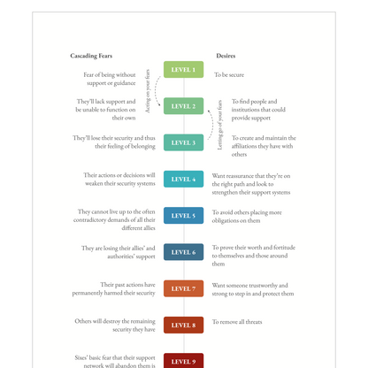 Enneagram Type 6 Field Guide