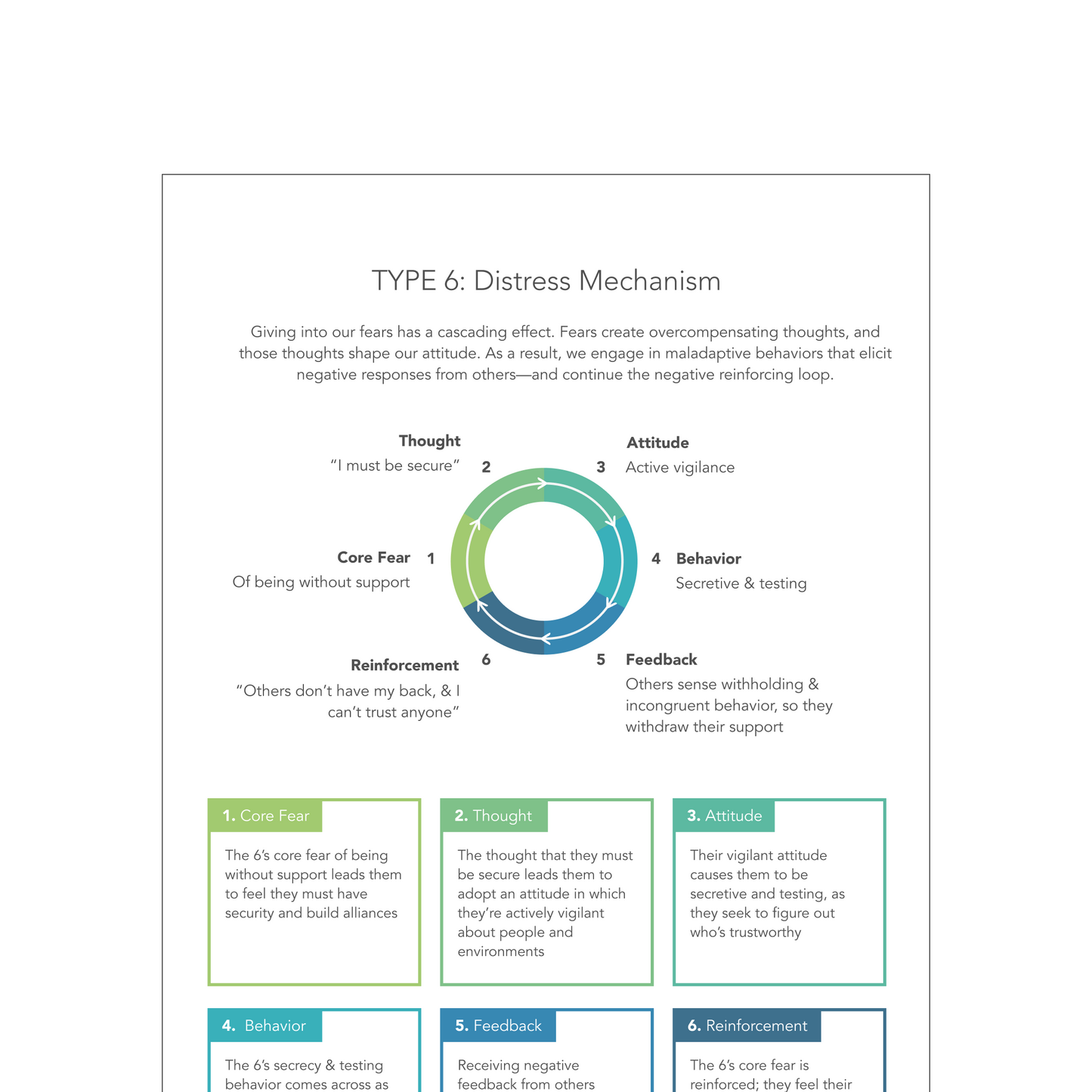 Enneagram Type 6 Field Guide