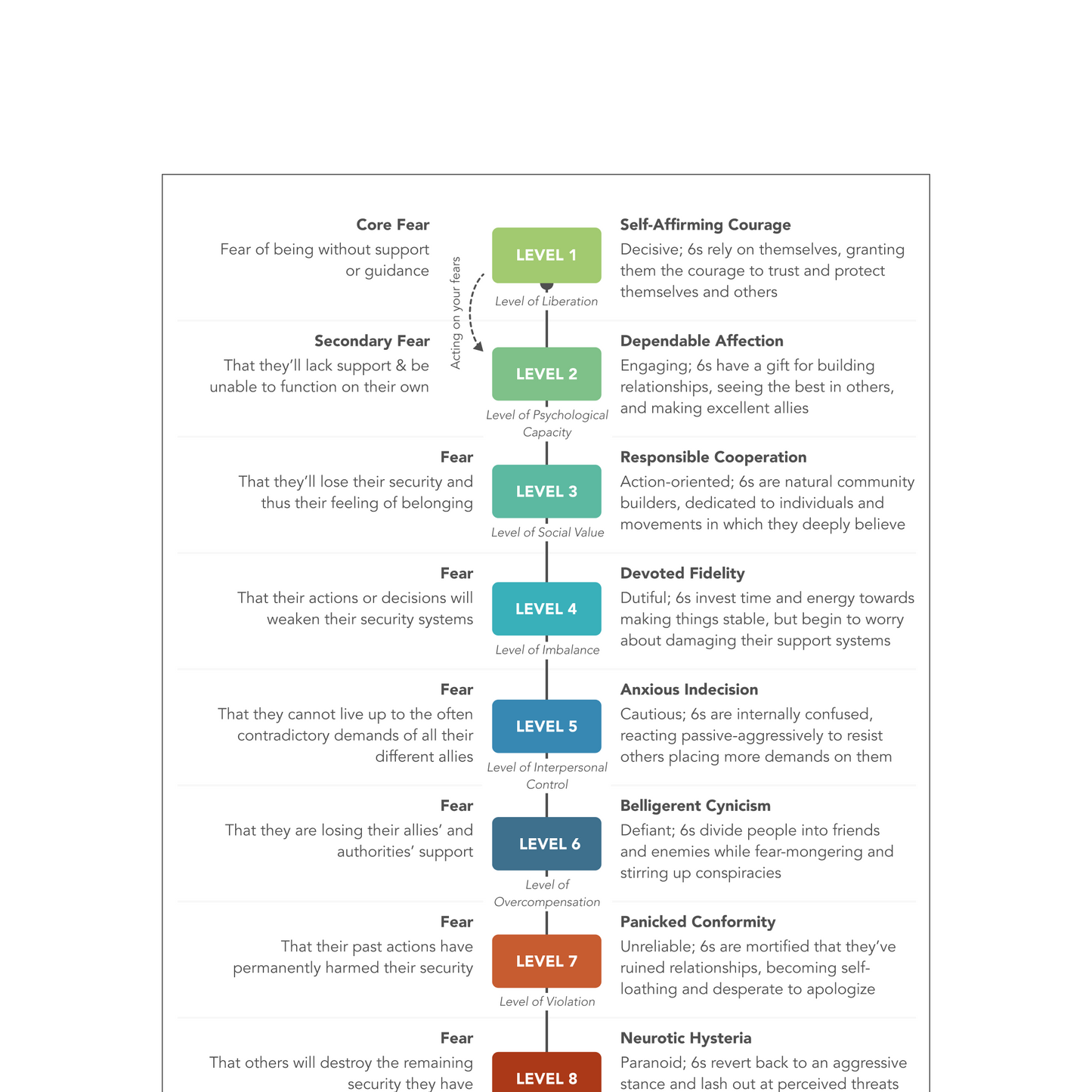 Enneagram Type 6 Field Guide