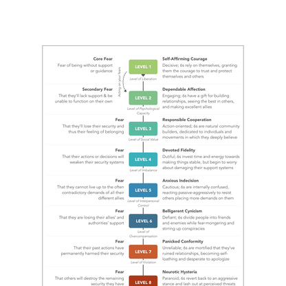 Enneagram Type 6 Field Guide