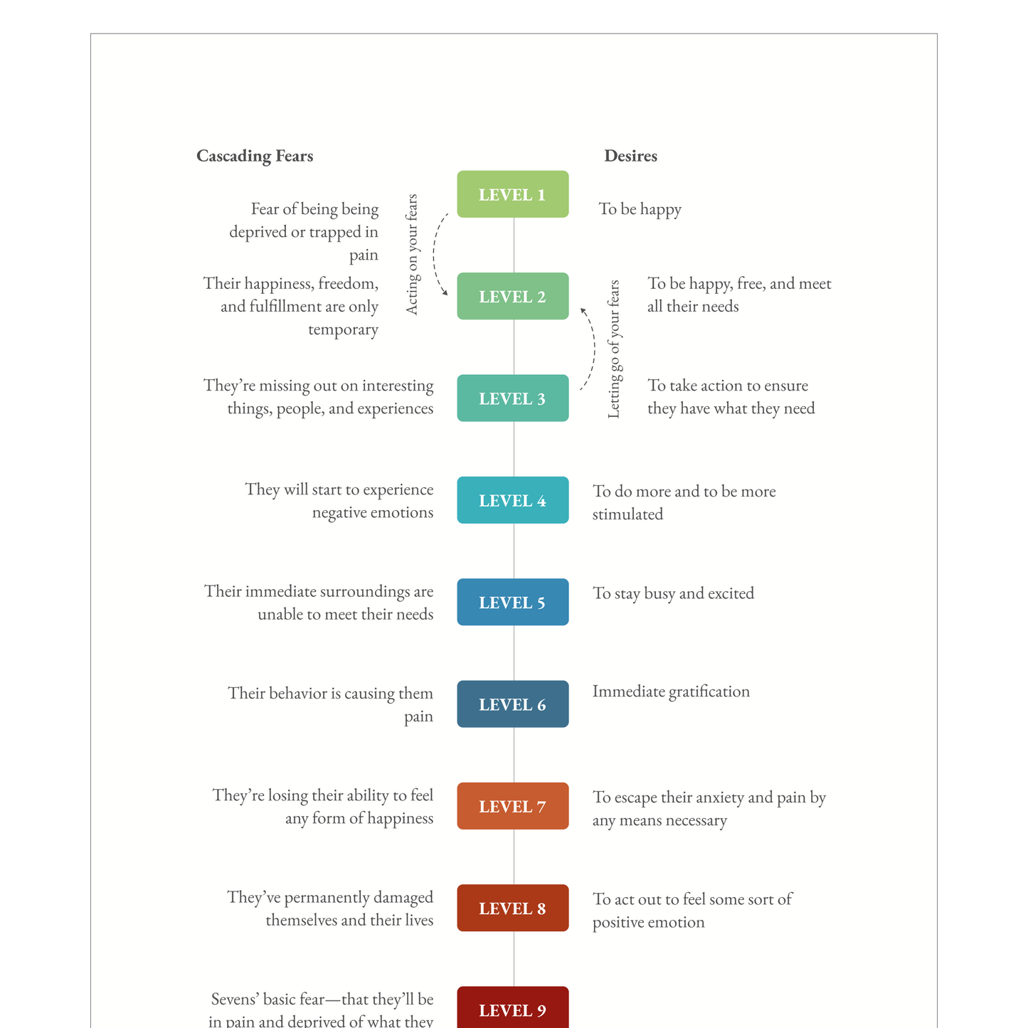Enneagram Type 7 Field Guide