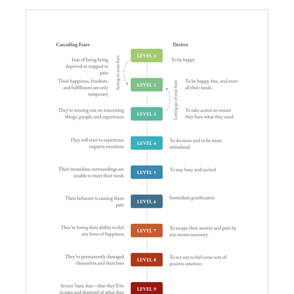 Enneagram Type 7 Field Guide
