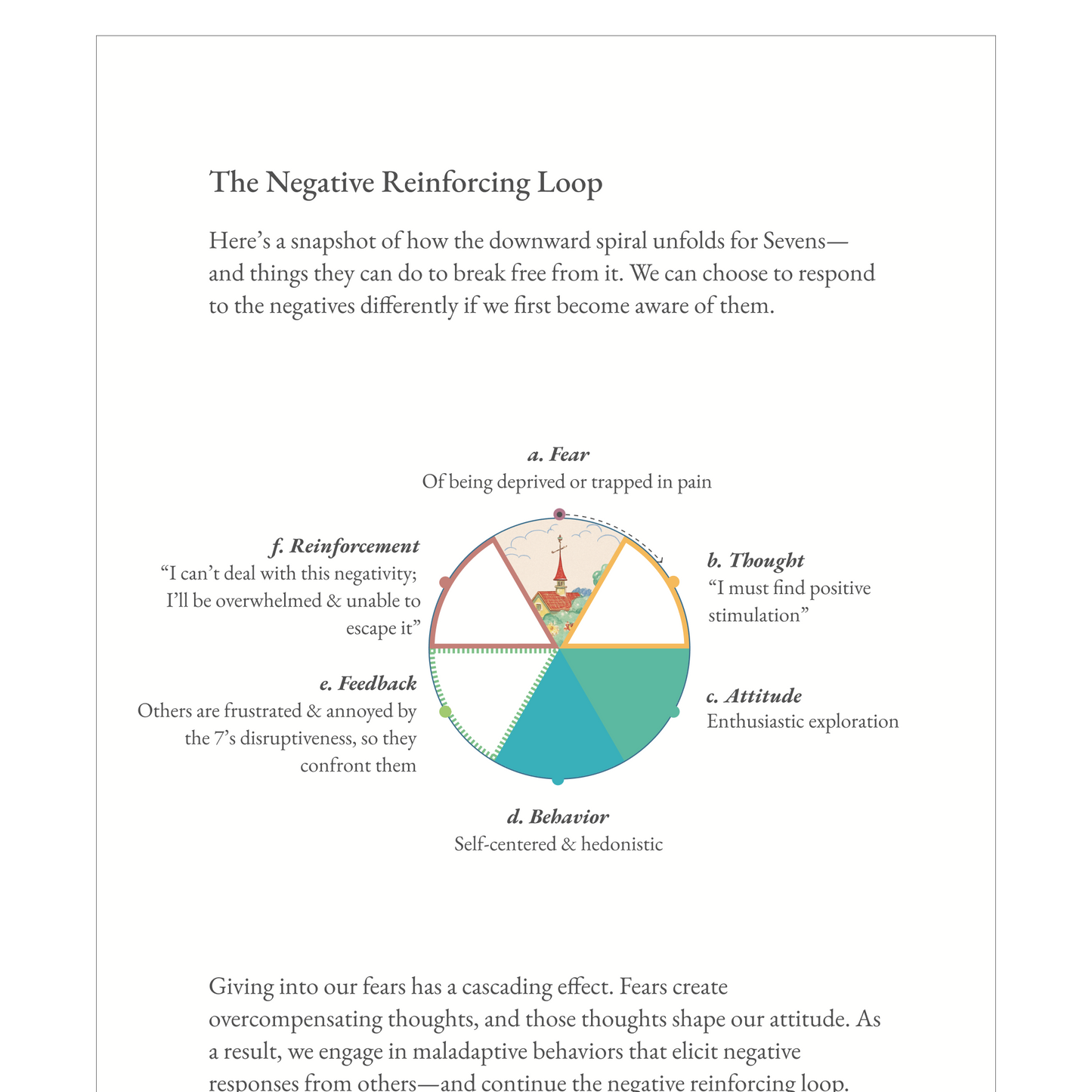 Enneagram Type 7 Field Guide