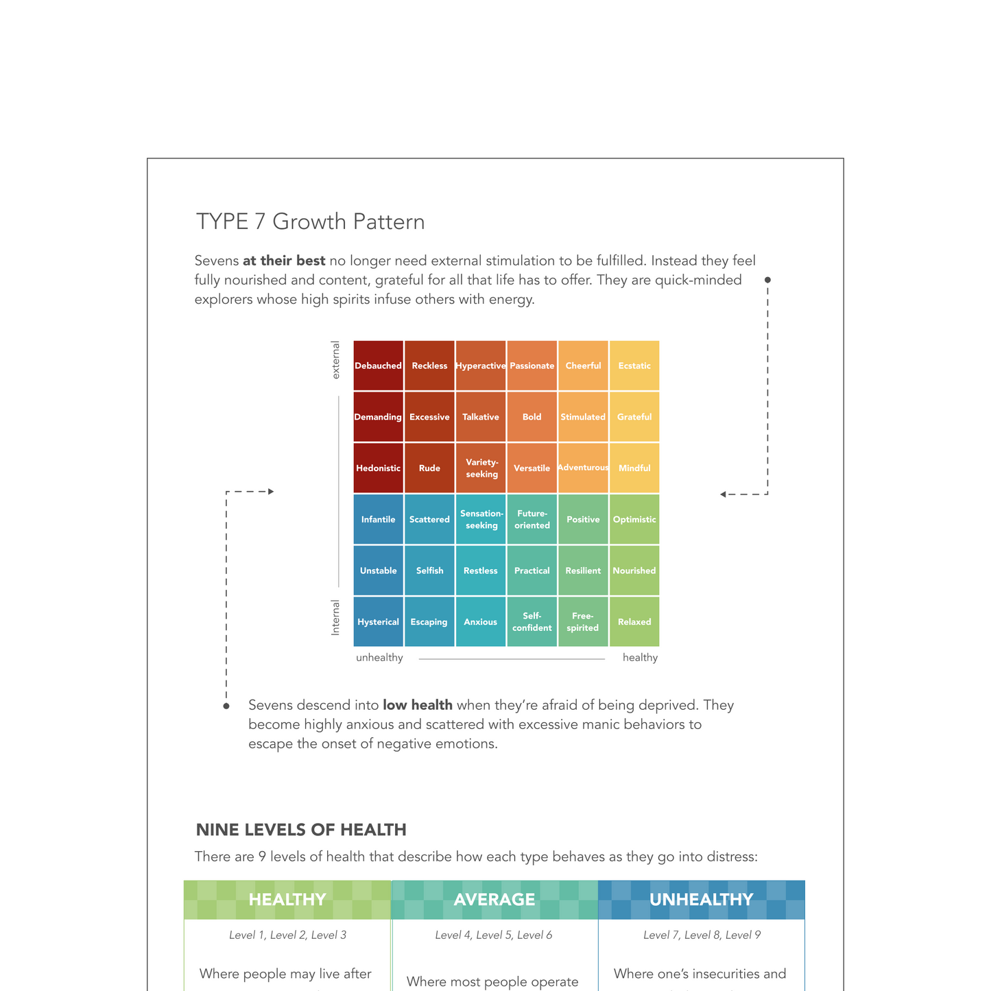 Enneagram Type 7 Field Guide