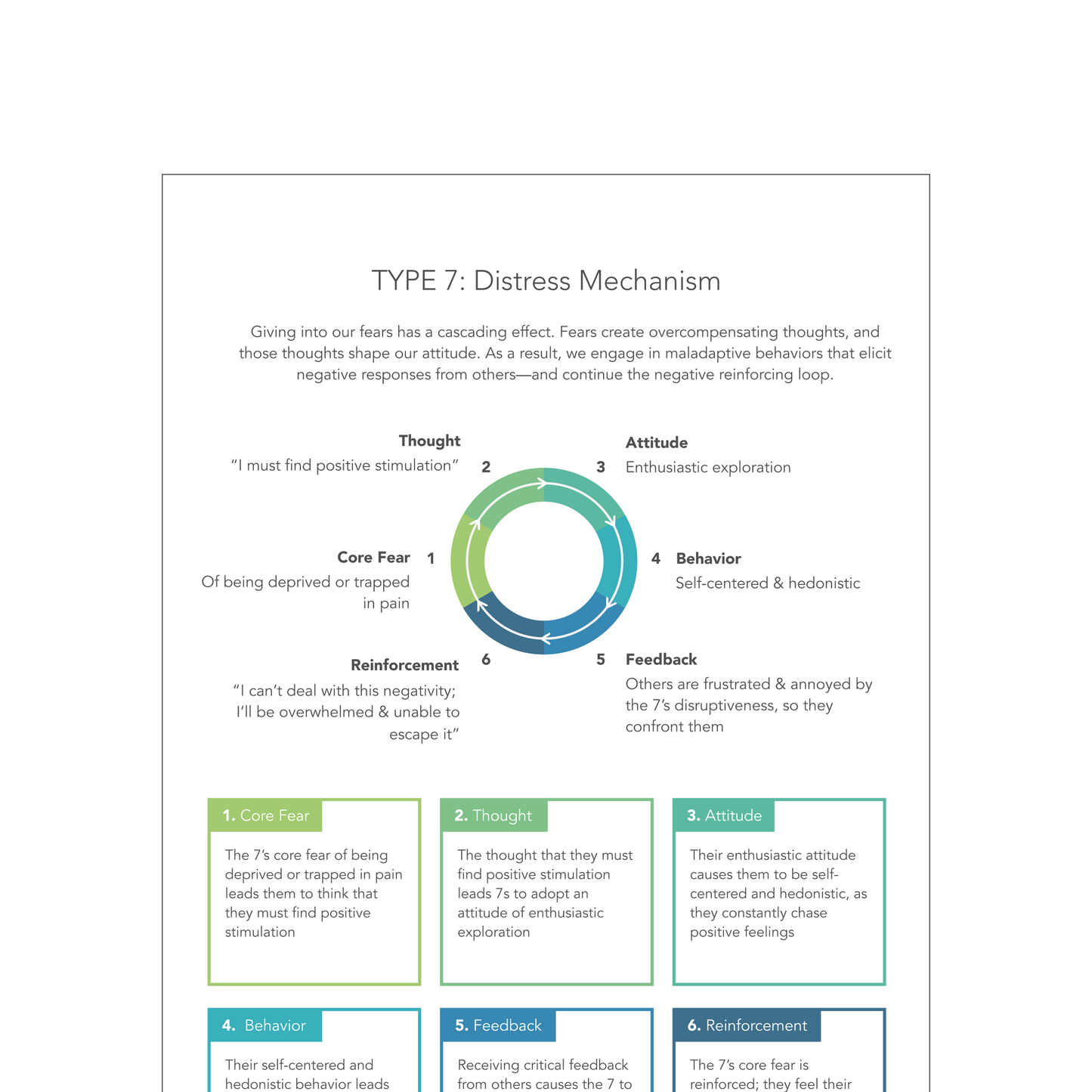 Enneagram Type 7 Field Guide