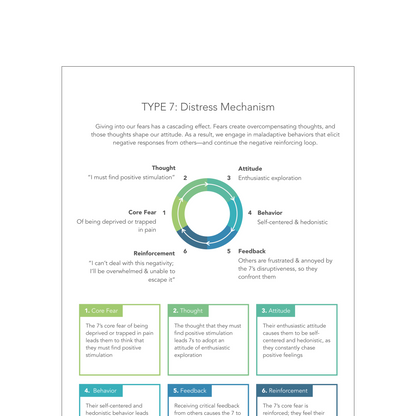 Enneagram Type 7 Field Guide