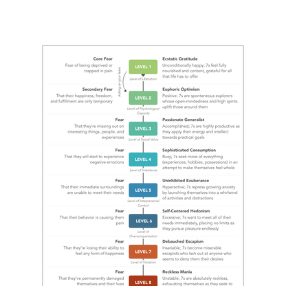 Enneagram Type 7 Field Guide