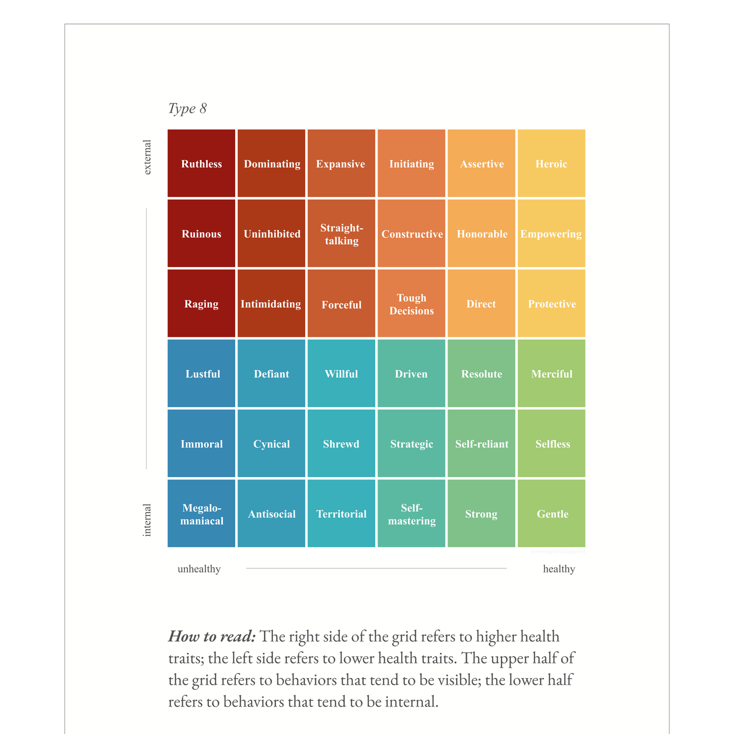 Enneagram Type 8 Field Guide
