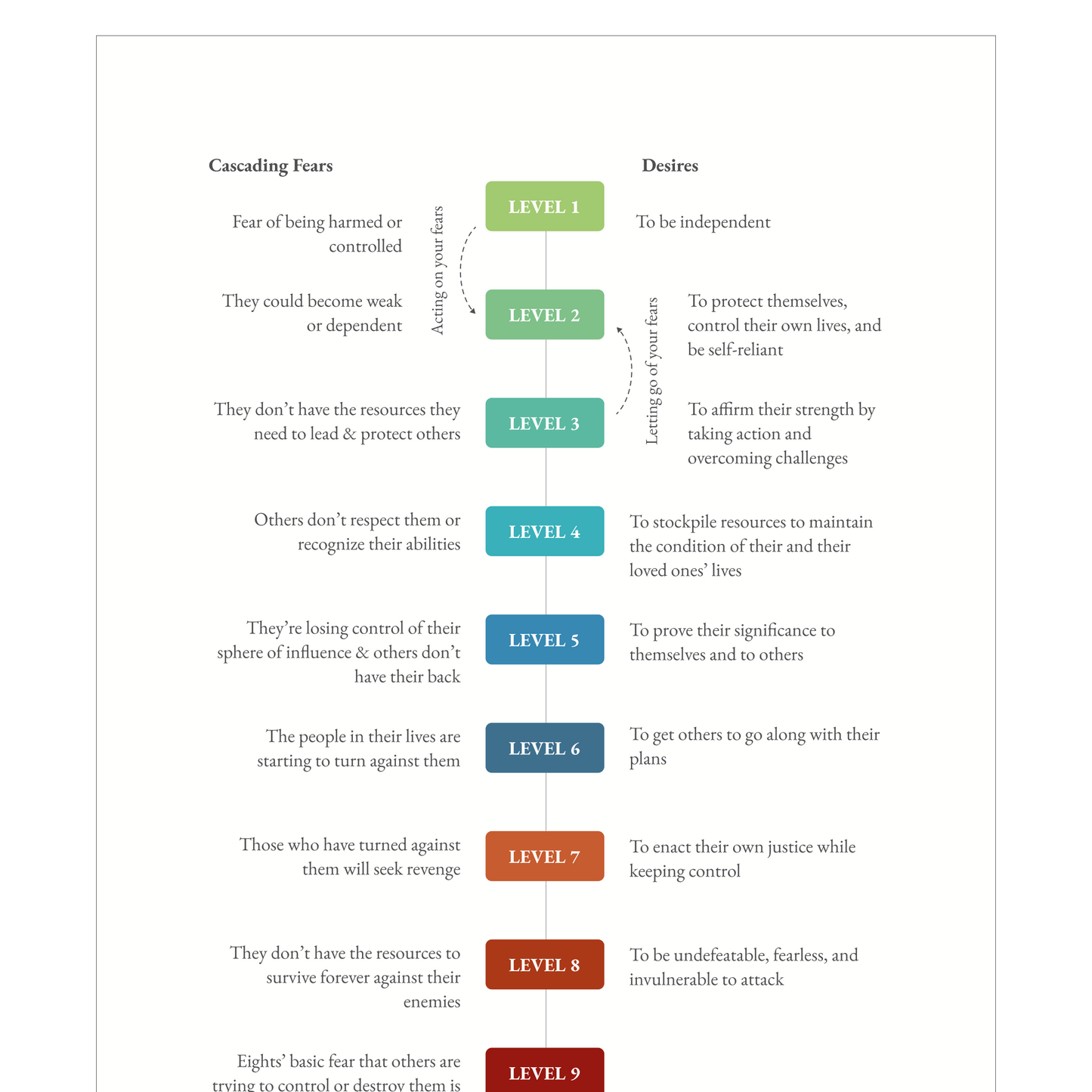 Enneagram Type 8 Field Guide