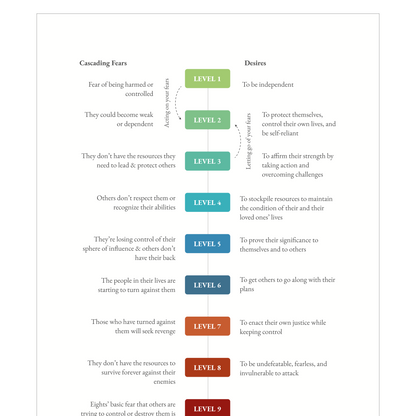 Enneagram Type 8 Field Guide
