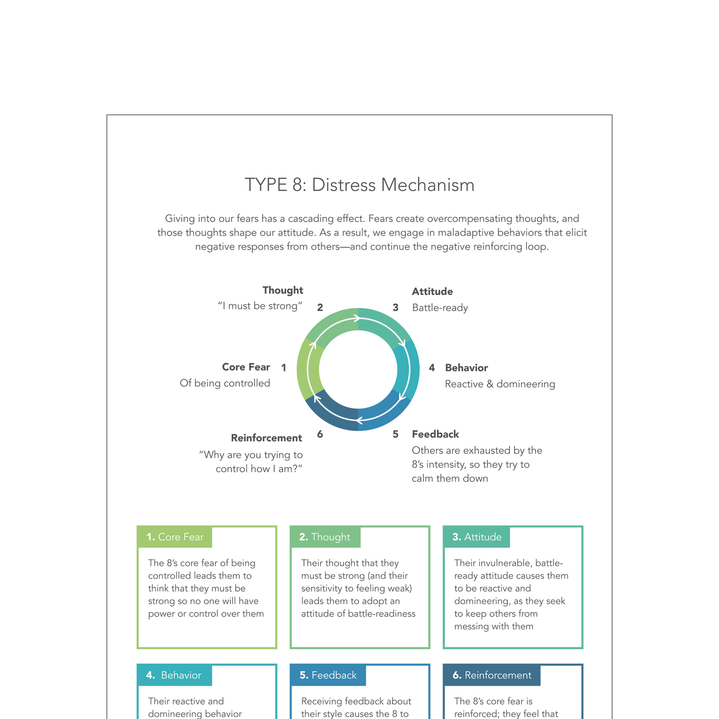 Enneagram Type 8 Field Guide